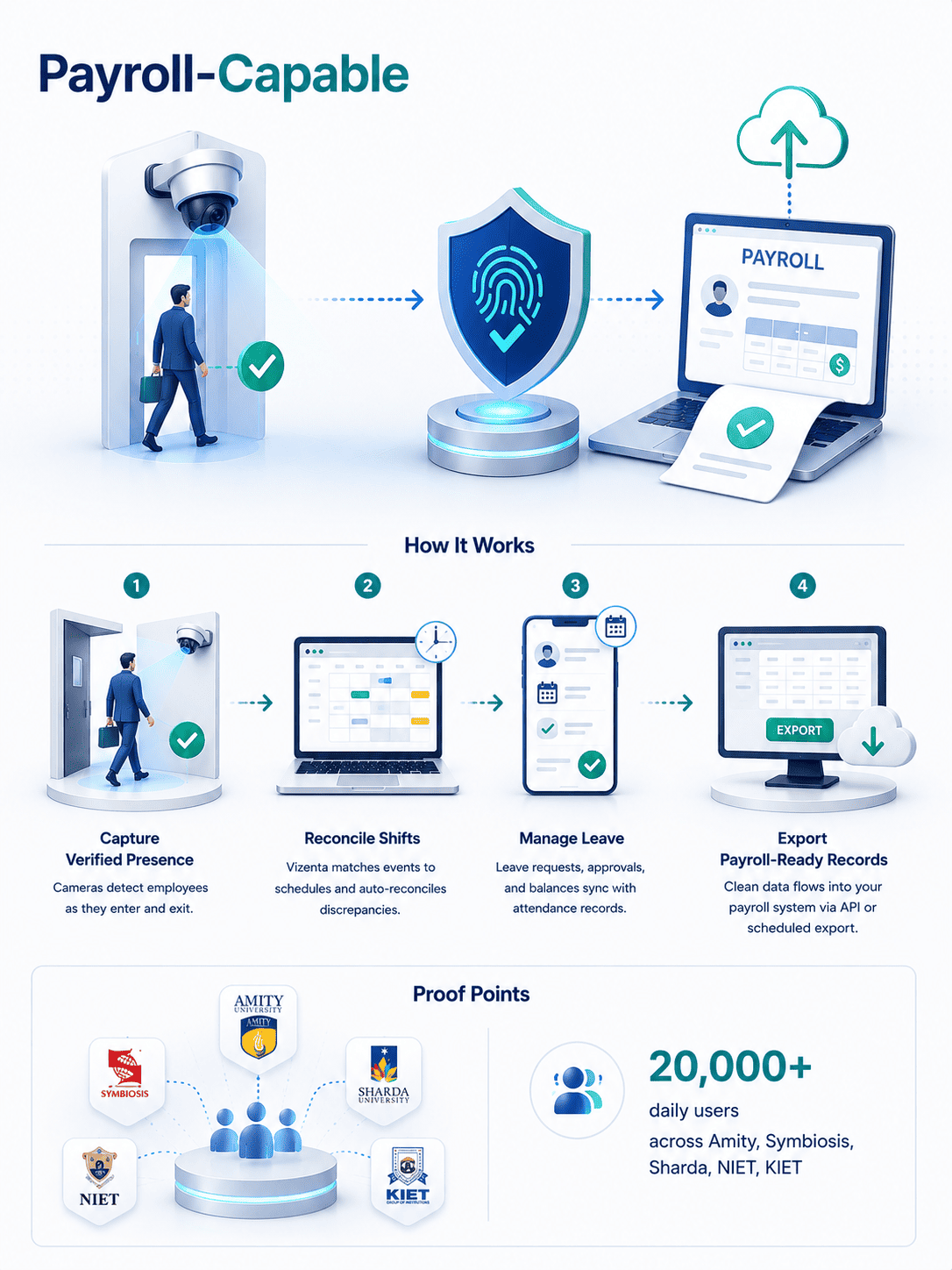 Retail workforce productivity monitoring software