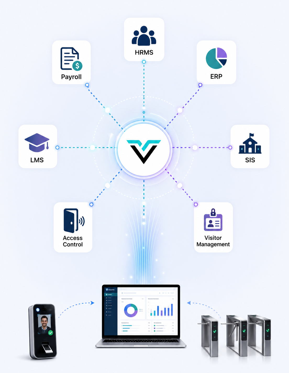 Integrations — connect Vizenta to your existing ecosystem