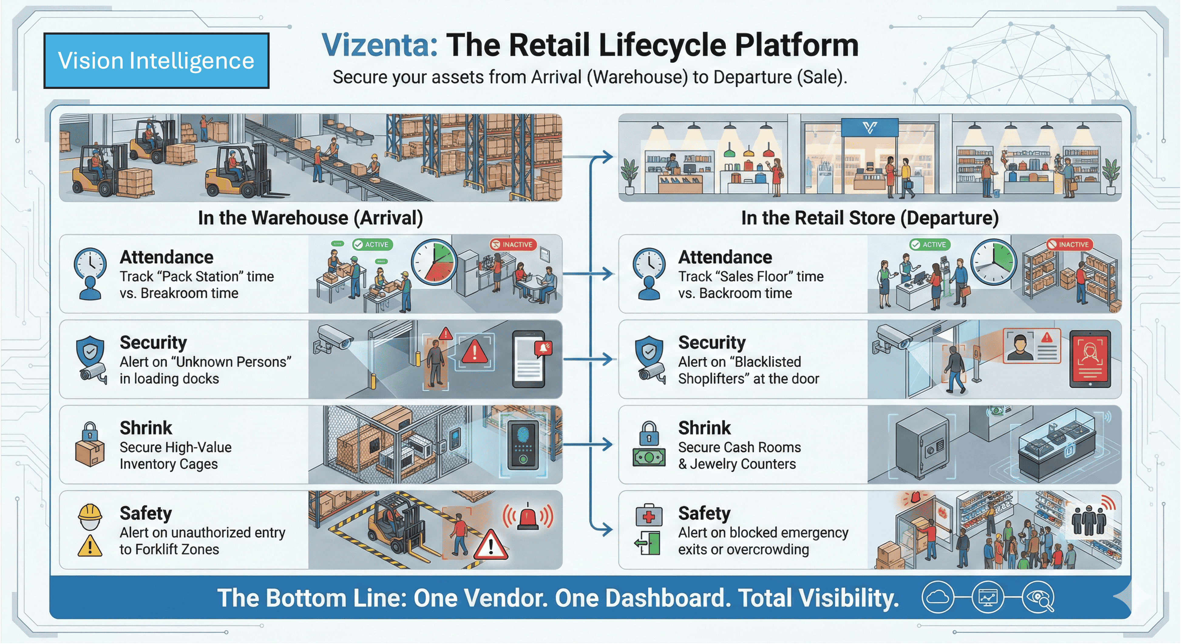 Retail lifecycle intelligence platform